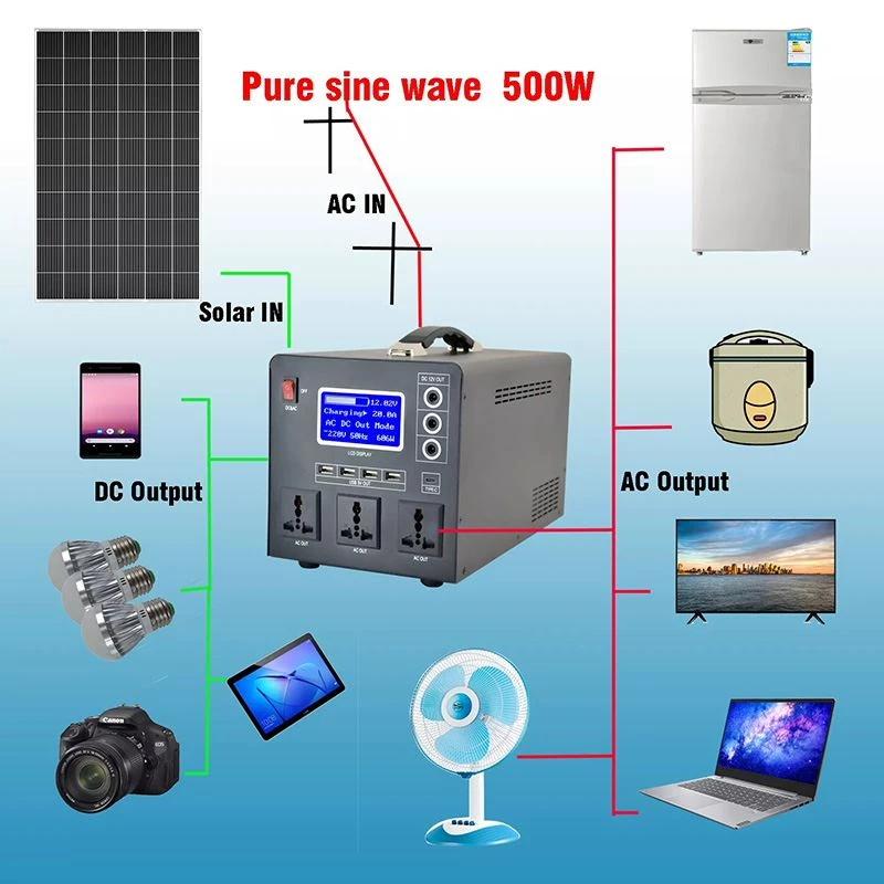 Charging Station Commercial