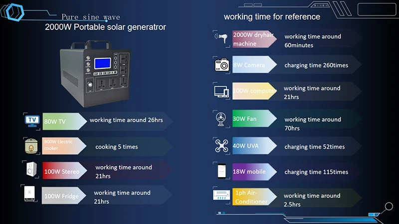 AC Portable Power