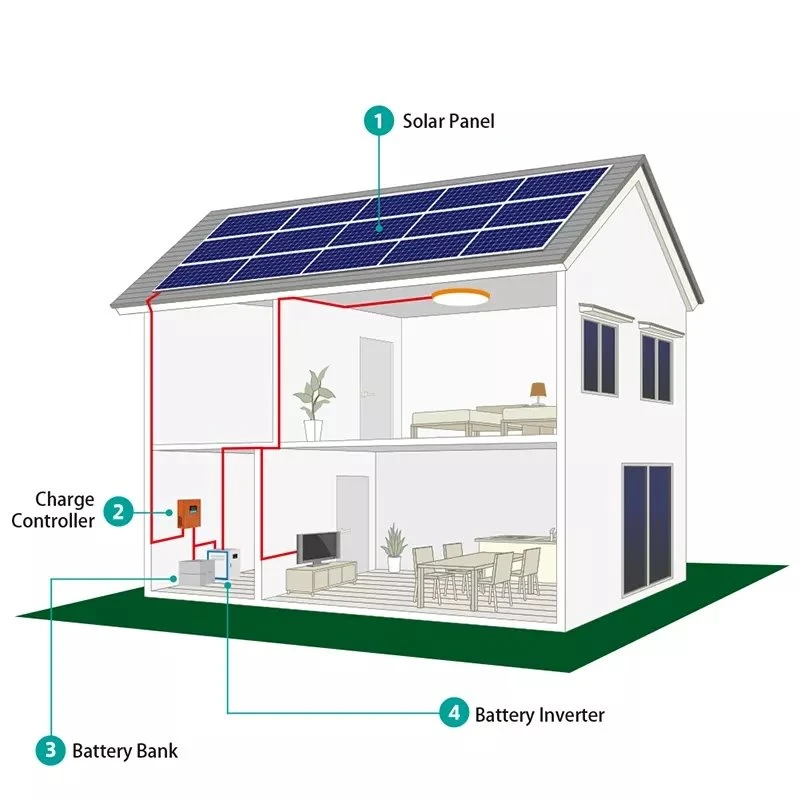 off-grid solar energy system